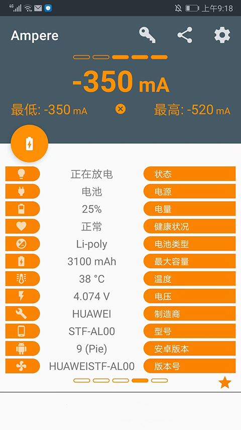 列表视图